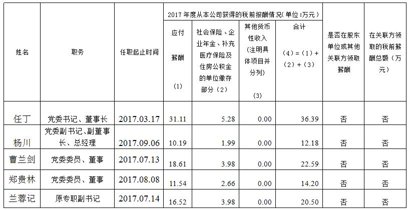 BG大游集团总部薪酬公示（2017年度）